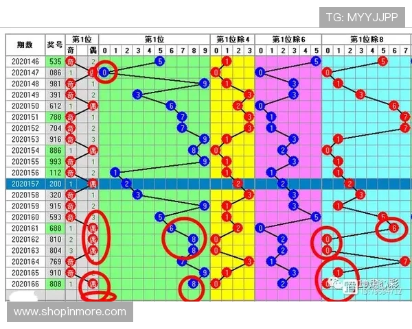 今日3D开奖揭晓 精彩数字走势分析与预测建议